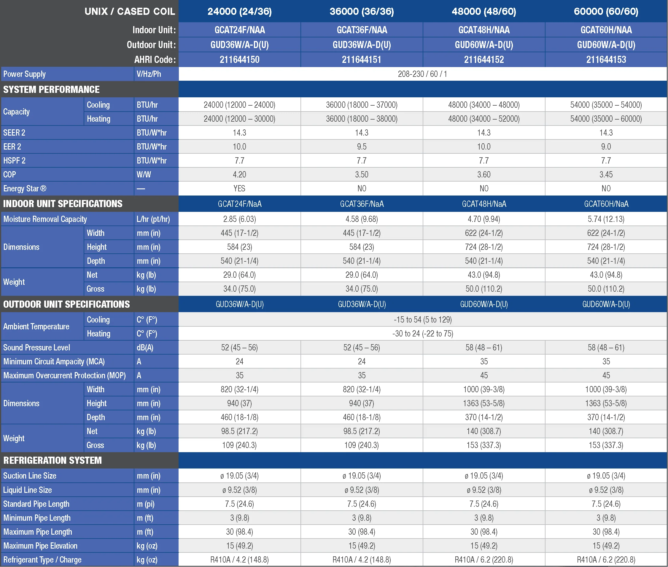 Gree Heat Pump Specifications